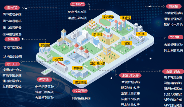 智慧校園系統(tǒng)平臺解決方案 智慧校園系統(tǒng)平臺解決方案