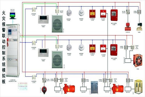 樓宇自動化智慧消防的應用現狀如何？