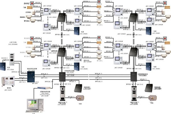 什么樣的樓宇智能化系統才是比較好的？