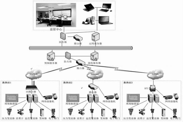 監控中心在熱網監控中有何作用？石文宏來解答！