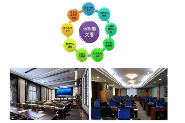 樓宇智能化系統當前的市場背景！