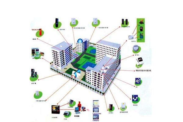 消防自動控制系統(tǒng)在樓宇自動化領(lǐng)域的表現(xiàn)！