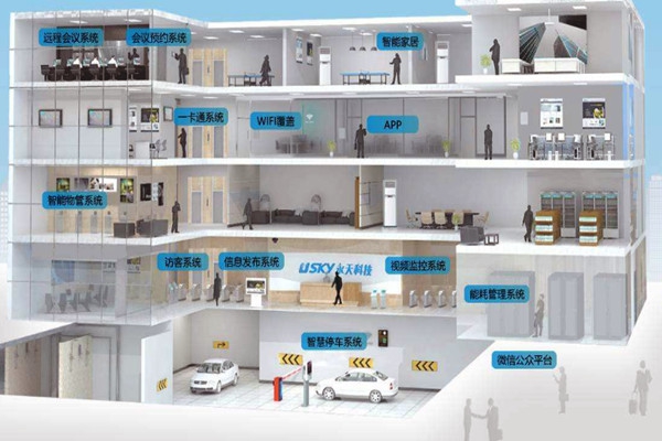 樓宇自動化需要專業(yè)技能，同樣需要實踐！