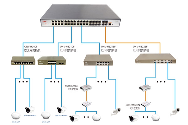 樓宇控制過程智能視頻分析的應用！