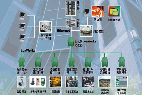 構建一個智能化且實用的樓宇自控系統！