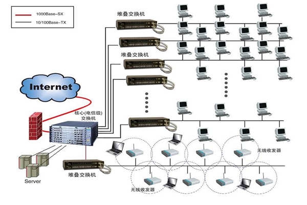 智能樓宇建設為何要實施綜合布線系統？