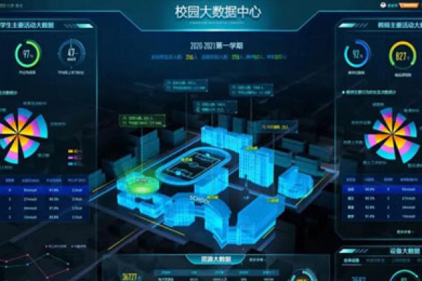 學校智能化系統(tǒng)-智慧校園的平臺