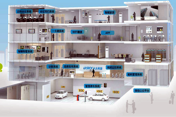 樓宇自動化系統的發展趨勢 樓宇自動化系統的發展趨勢