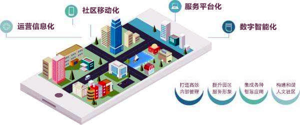 樓宇智能化系統(tǒng)的革新具備哪些優(yōu)勢(shì)? 樓宇智能化系統(tǒng)的革新具備哪些優(yōu)勢(shì)?