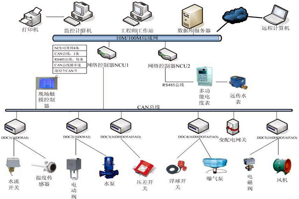 劉賓雁認為:樓宇自控技術能整合信息,提高效率! 劉賓雁認為:樓宇自控技術能整合信息,提高效率!