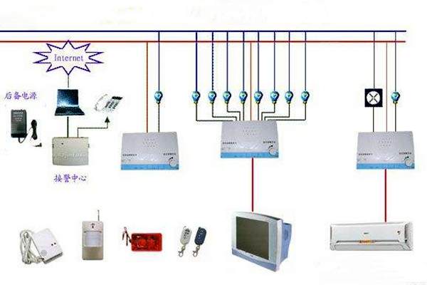 樓宇控制系統(tǒng)網(wǎng)絡安全體系九大建設原則! 樓宇控制系統(tǒng)網(wǎng)絡安全體系九大建設原則!