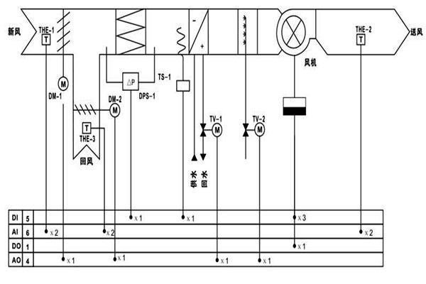 樓宇自控調(diào)節(jié)室內(nèi)溫度達(dá)到節(jié)能效果! 樓宇自控調(diào)節(jié)室內(nèi)溫度達(dá)到節(jié)能效果!