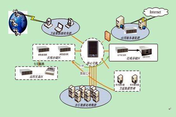 樓宇智能化系統(tǒng)集成化的四大組成架構! 樓宇智能化系統(tǒng)集成化的四大組成架構!