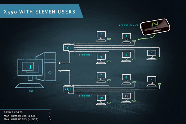 智能樓宇控制系統(tǒng)計(jì)算機(jī)終端技術(shù)的重要性！