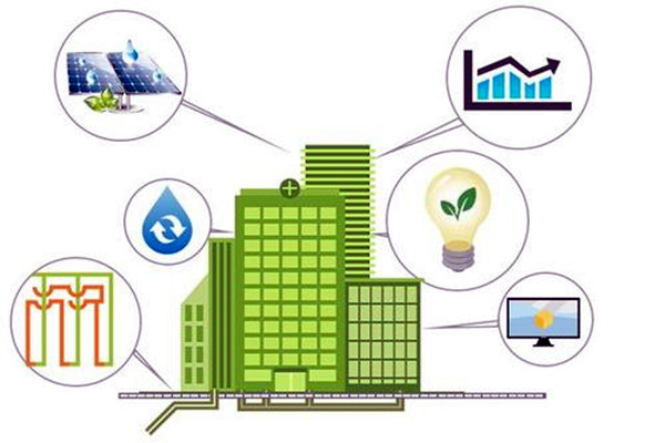 因緣際會,樓宇自控工程與智能化技術!(圖1) 因緣際會,樓宇自控工程與智能化技術!(圖1)