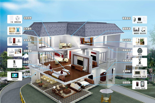 樓宇自動化系統的程序說明！(圖1)