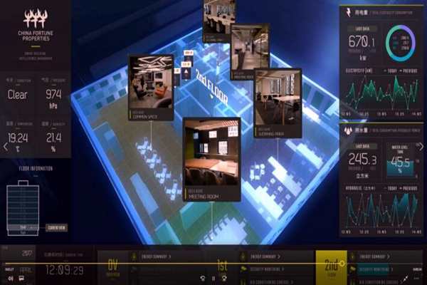 樓宇控制系統(tǒng)檢測方法的討論！(圖1)
