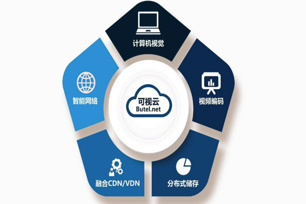 樓宇智能化系統(tǒng)重“硬”輕“軟”？(圖1)