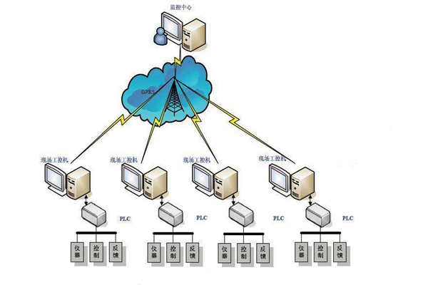 樓宇自動化現(xiàn)場總線的特點!(圖1) 樓宇自動化現(xiàn)場總線的特點!(圖1)