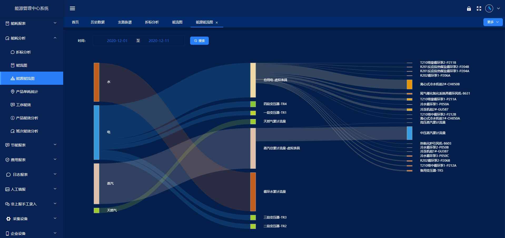 能源管控中心系統解決方案!(圖4) 能源管控中心系統解決方案!(圖4)
